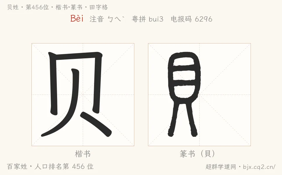 贝姓田字格字形图：楷书与篆书两种字体，附拼音Bèi、注音、粤语拼音与中文电报码