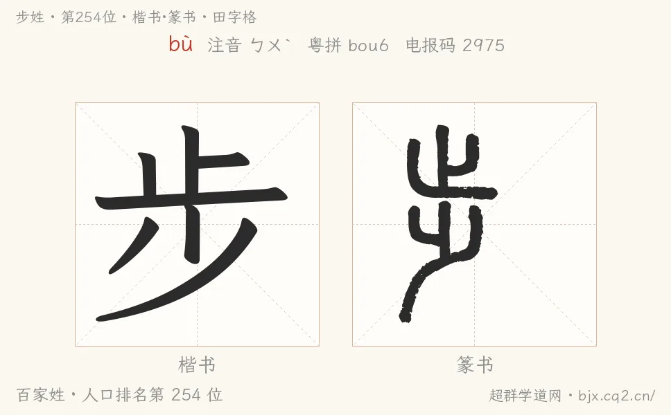 步姓田字格字形图：楷书与篆书两种字体，附拼音bù、注音、粤语拼音与中文电报码