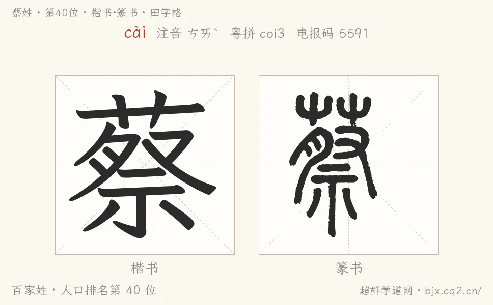 蔡姓田字格字形图：楷书与篆书两种字体，附拼音cài、注音、粤语拼音与中文电报码