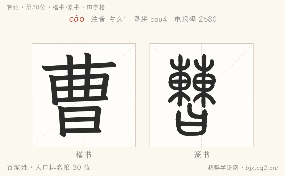 曹姓田字格字形图：楷书与篆书两种字体，附拼音cáo、注音、粤语拼音与中文电报码