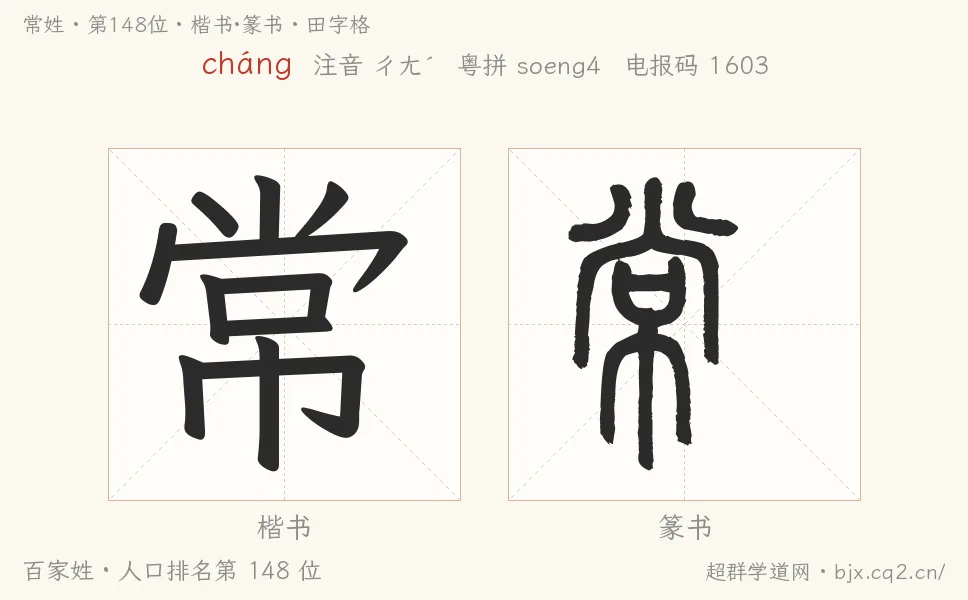 常姓田字格字形圖：楷書與篆書兩種字體，附拼音cháng、注音、粵語拼音與中文電報碼
