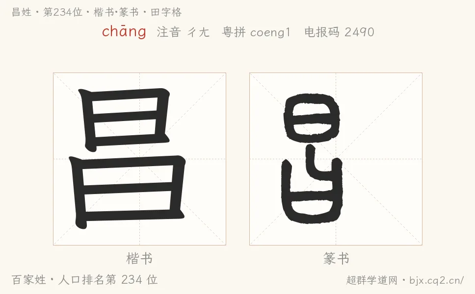 昌姓田字格字形图：楷书与篆书两种字体，附拼音chāng、注音、粤语拼音与中文电报码