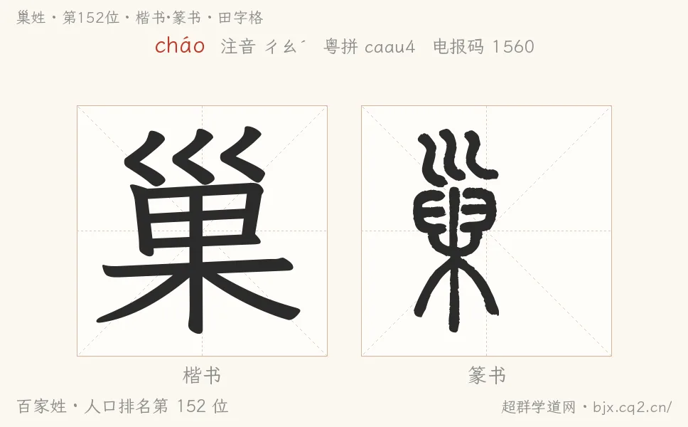 巢姓田字格字形圖：楷書與篆書兩種字體，附拼音cháo、注音、粵語拼音與中文電報碼