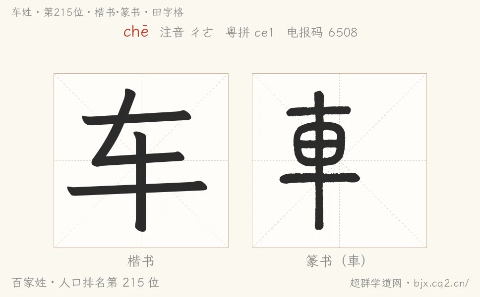车姓田字格字形图：楷书与篆书两种字体，附拼音chē、注音、粤语拼音与中文电报码