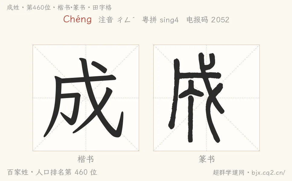 成姓田字格字形图：楷书与篆书两种字体，附拼音Chéng、注音、粤语拼音与中文电报码