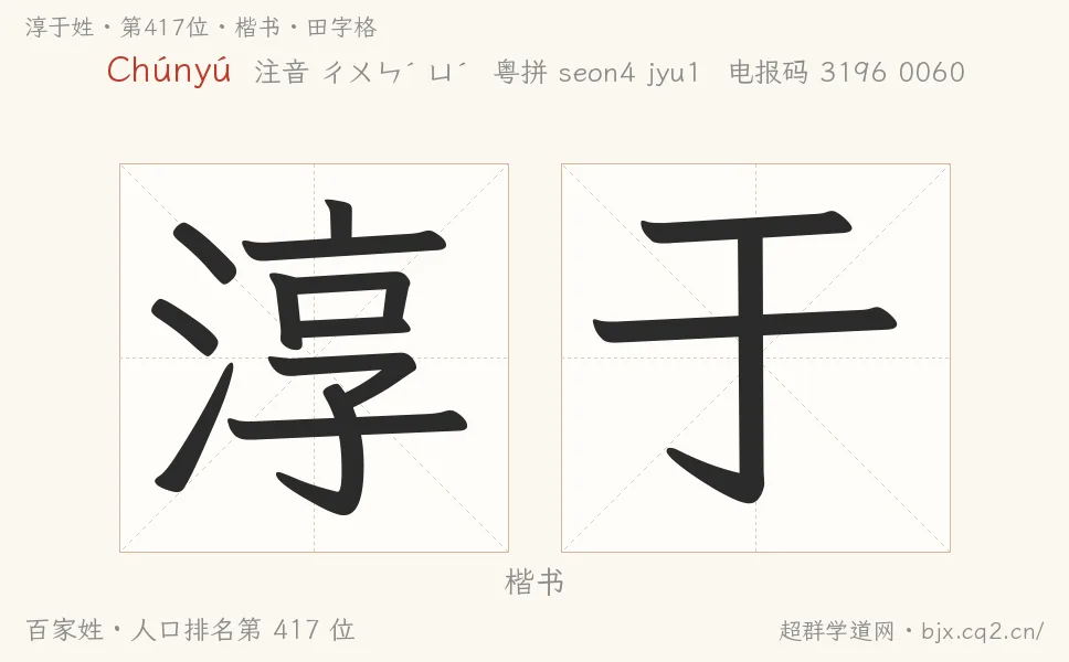 淳于姓田字格字形图：楷书与篆书两种字体，附拼音Chúnyú、注音、粤语拼音与中文电报码