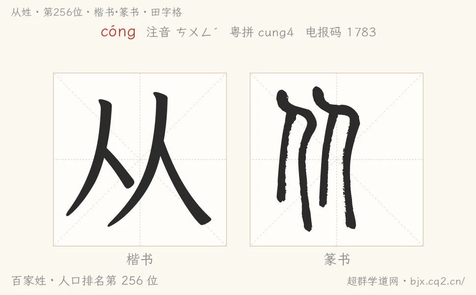 从姓田字格字形图：楷书与篆书两种字体，附拼音cóng、注音、粤语拼音与中文电报码