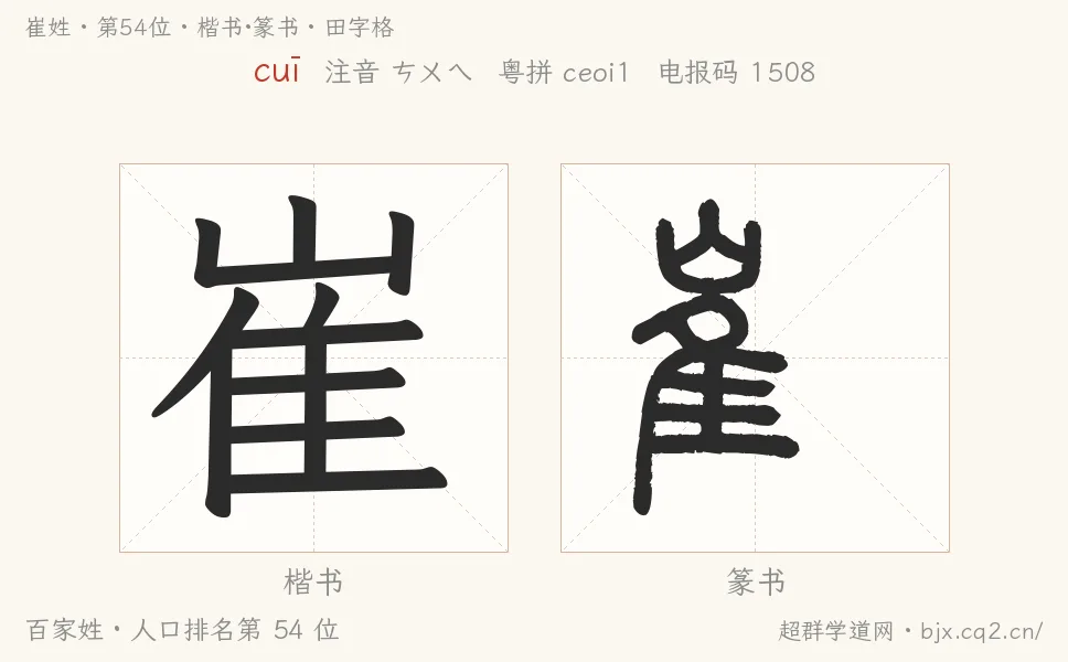 崔姓田字格字形图：楷书与篆书两种字体，附拼音cuī、注音、粤语拼音与中文电报码