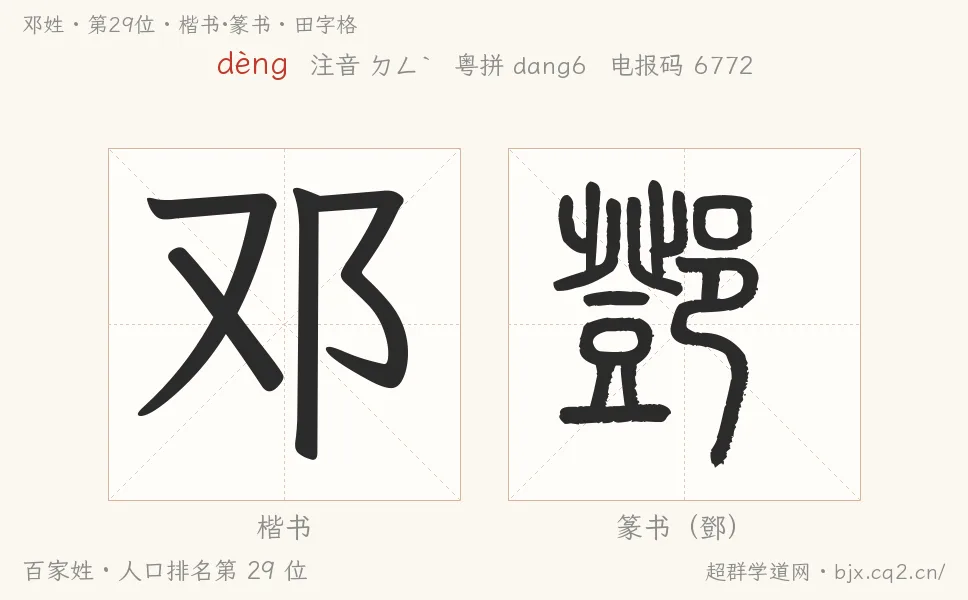 邓姓田字格字形图：楷书与篆书两种字体，附拼音dèng、注音、粤语拼音与中文电报码