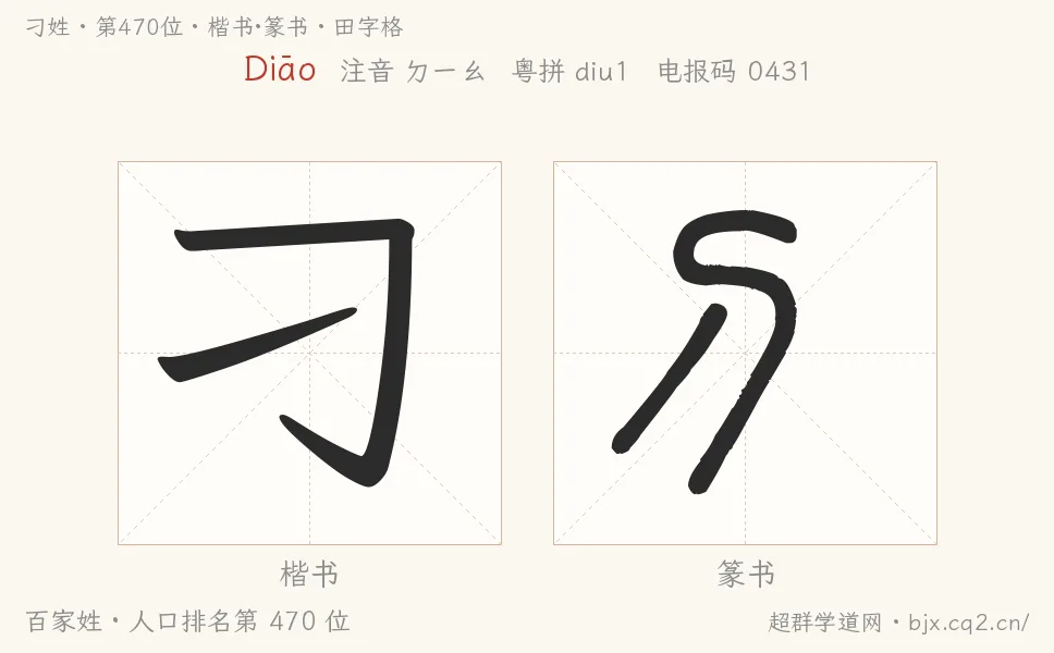 刁姓田字格字形圖：楷書與篆書兩種字體，附拼音Diāo、注音、粵語拼音與中文電報碼