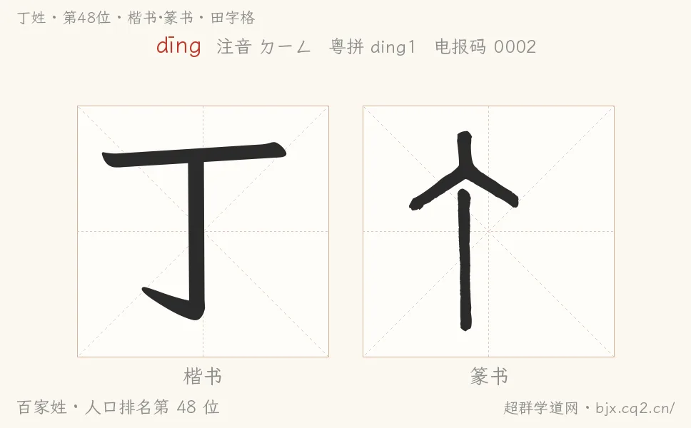丁姓田字格字形图：楷书与篆书两种字体，附拼音dīng、注音、粤语拼音与中文电报码
