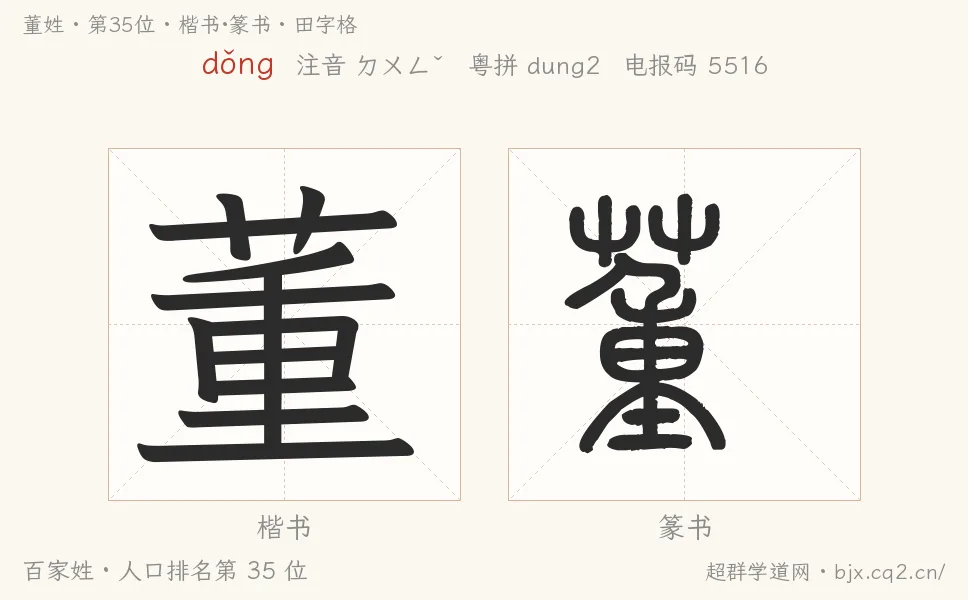 董姓田字格字形图：楷书与篆书两种字体，附拼音dǒng、注音、粤语拼音与中文电报码