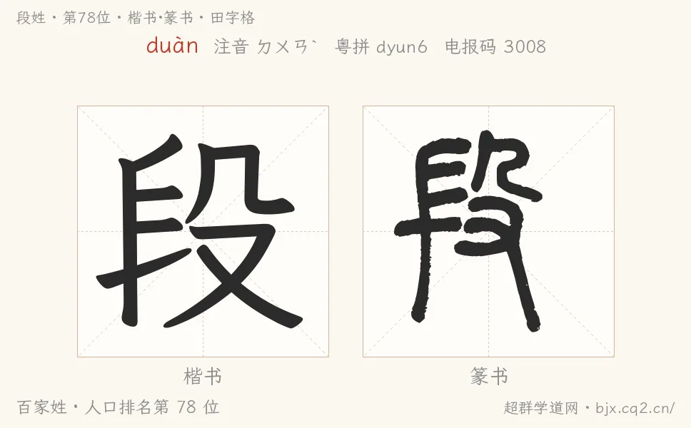 段姓田字格字形圖：楷書與篆書兩種字體，附拼音duàn、注音、粵語拼音與中文電報碼