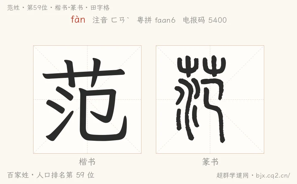 范姓田字格字形图：楷书与篆书两种字体，附拼音fàn、注音、粤语拼音与中文电报码