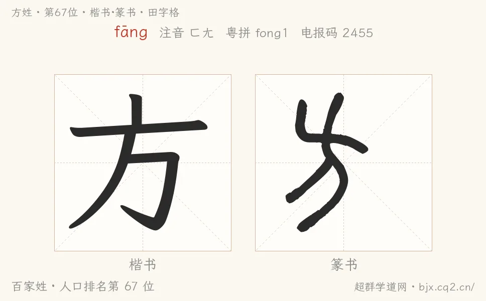 方姓田字格字形图：楷书与篆书两种字体，附拼音fāng、注音、粤语拼音与中文电报码