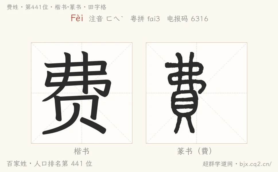 費姓田字格字形圖：楷書與篆書兩種字體，附拼音Fèi、注音、粵語拼音與中文電報碼