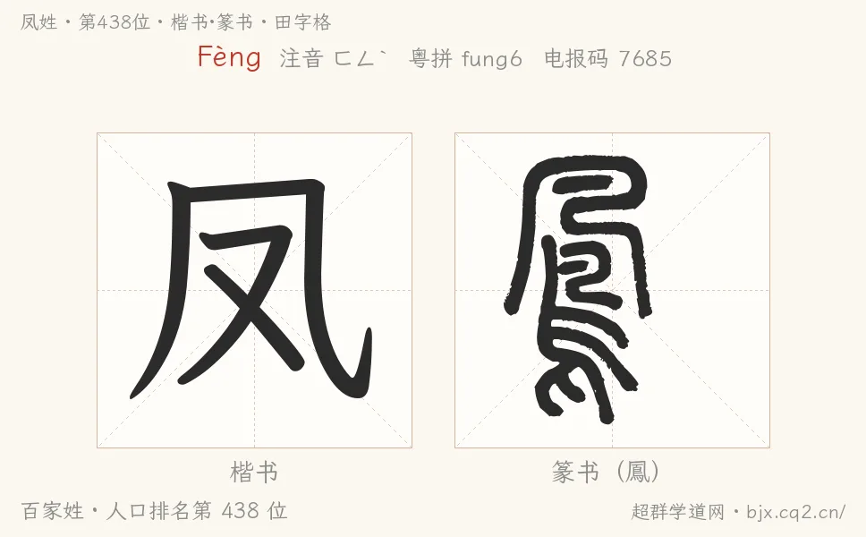 鳳姓田字格字形圖：楷書與篆書兩種字體，附拼音Fèng、注音、粵語拼音與中文電報碼