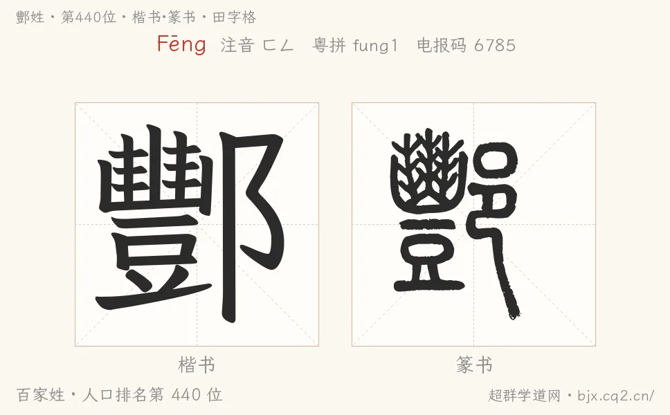 酆姓田字格字形圖：楷書與篆書兩種字體，附拼音Fēng、注音、粵語拼音與中文電報碼