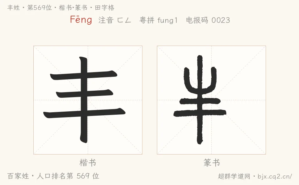 豐姓田字格字形圖：楷書與篆書兩種字體，附拼音Fēng、注音、粵語拼音與中文電報碼