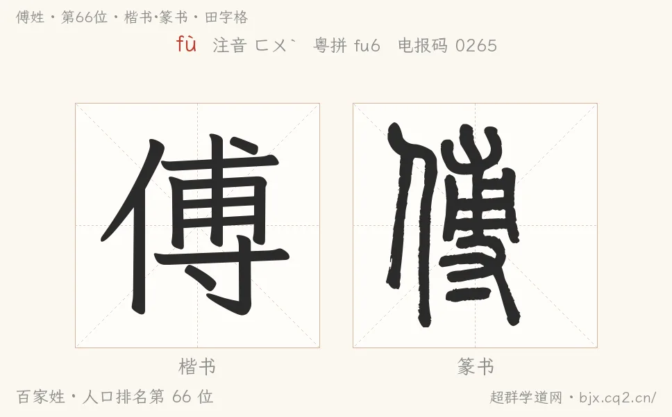 傅姓田字格字形图：楷书与篆书两种字体，附拼音fù、注音、粤语拼音与中文电报码
