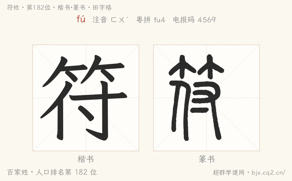 符姓田字格字形图：楷书与篆书两种字体，附拼音fú、注音、粤语拼音与中文电报码