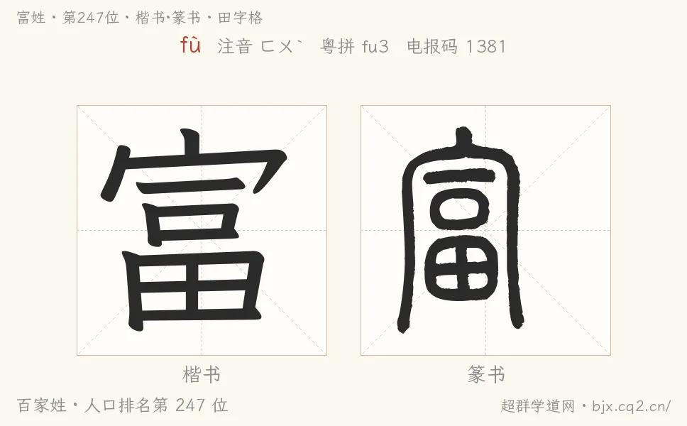 富姓田字格字形图：楷书与篆书两种字体，附拼音fù、注音、粤语拼音与中文电报码