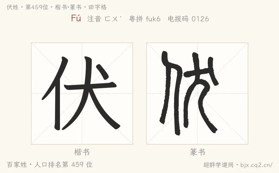 伏姓田字格字形图：楷书与篆书两种字体，附拼音Fú、注音、粤语拼音与中文电报码