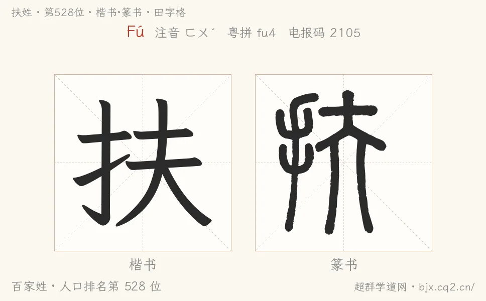 扶姓田字格字形图：楷书与篆书两种字体，附拼音Fú、注音、粤语拼音与中文电报码