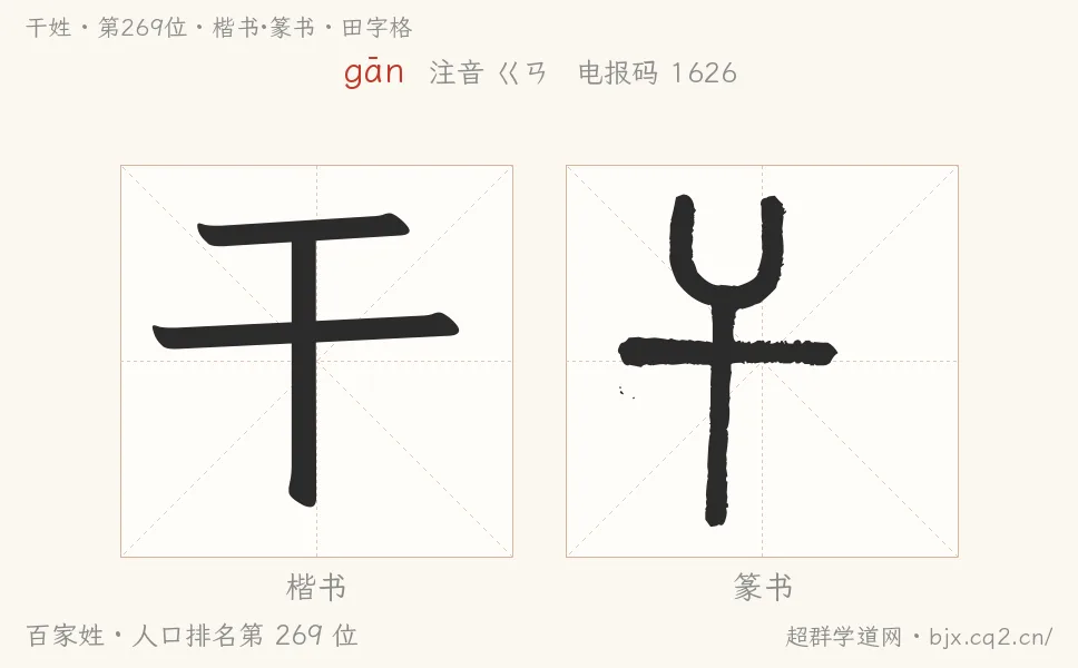 干姓田字格字形图：楷书与篆书两种字体，附拼音gān、注音、粤语拼音与中文电报码