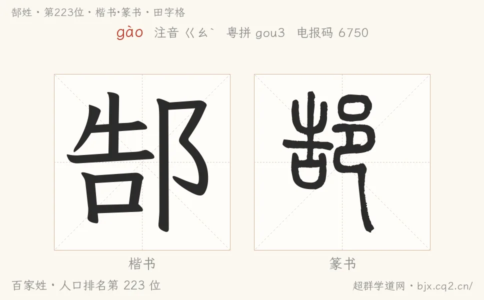 郜姓田字格字形图：楷书与篆书两种字体，附拼音gào、注音、粤语拼音与中文电报码