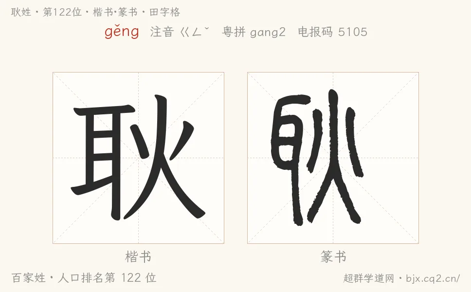 耿姓田字格字形圖：楷書與篆書兩種字體，附拼音gěng、注音、粵語拼音與中文電報碼
