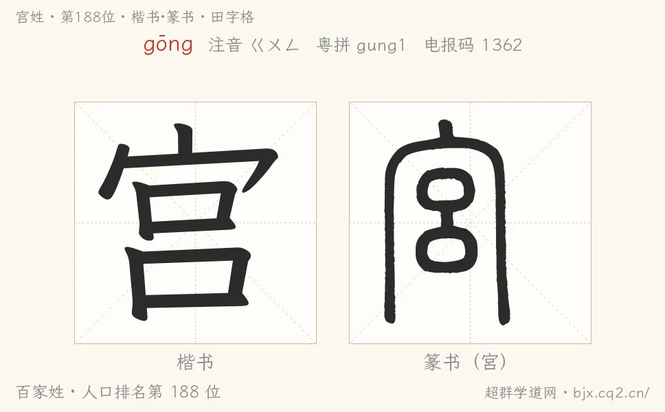 宫姓田字格字形图：楷书与篆书两种字体，附拼音gōng、注音、粤语拼音与中文电报码