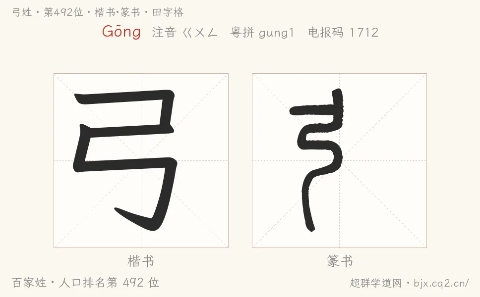 弓姓田字格字形圖：楷書與篆書兩種字體，附拼音Gōng、注音、粵語拼音與中文電報碼
