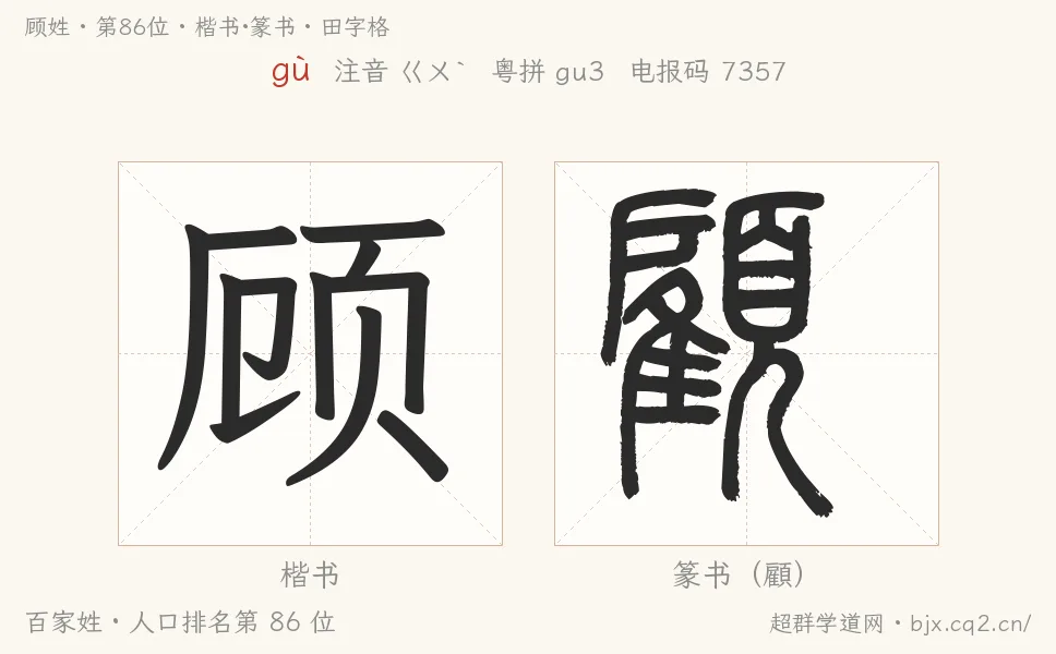 顾姓田字格字形图：楷书与篆书两种字体，附拼音gù、注音、粤语拼音与中文电报码