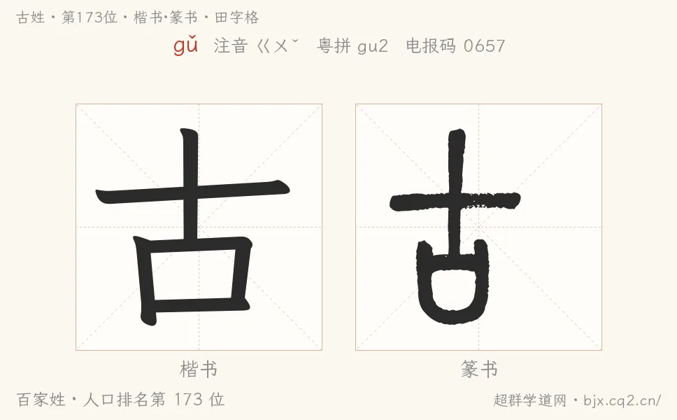 古姓田字格字形图：楷书与篆书两种字体，附拼音gǔ、注音、粤语拼音与中文电报码