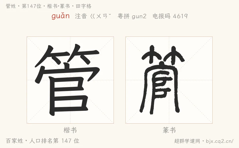 管姓田字格字形圖：楷書與篆書兩種字體，附拼音guǎn、注音、粵語拼音與中文電報碼