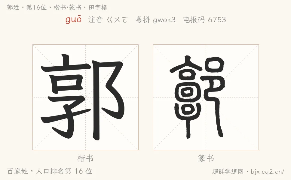 郭姓田字格字形图：楷书与篆书两种字体，附拼音guō、注音、粤语拼音与中文电报码