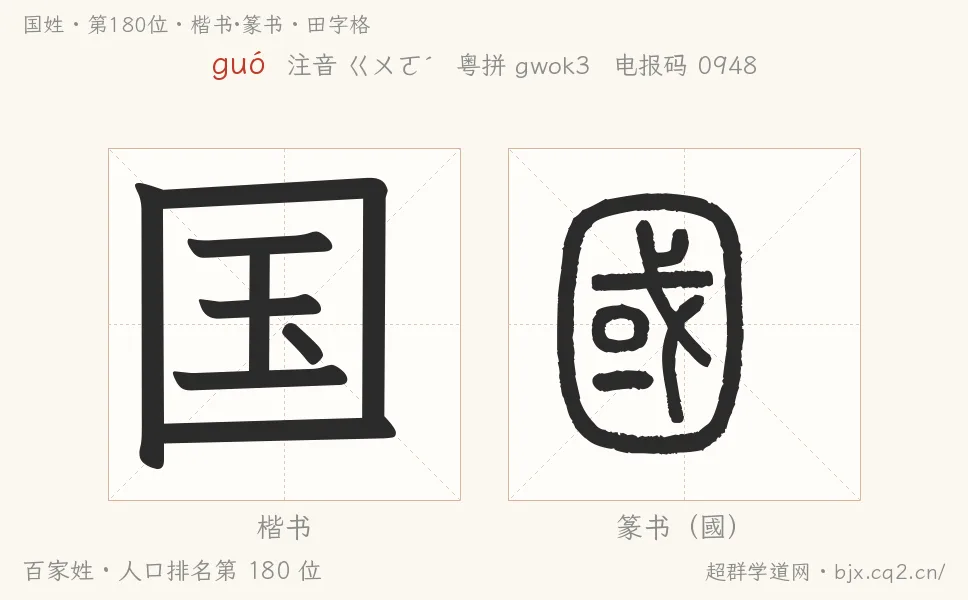 国姓田字格字形图：楷书与篆书两种字体，附拼音guó、注音、粤语拼音与中文电报码