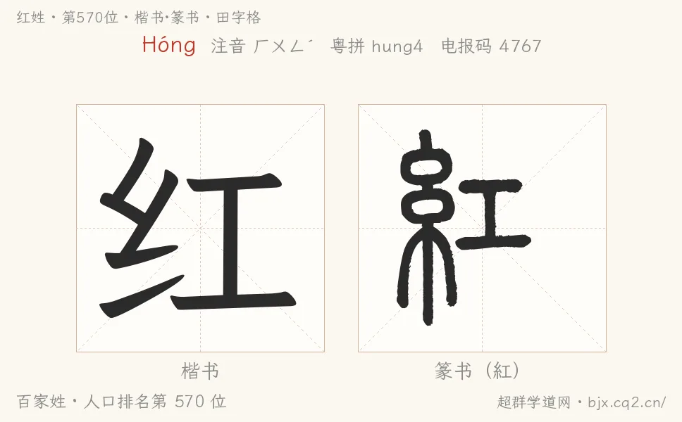 紅姓田字格字形圖：楷書與篆書兩種字體，附拼音Hóng、注音、粵語拼音與中文電報碼