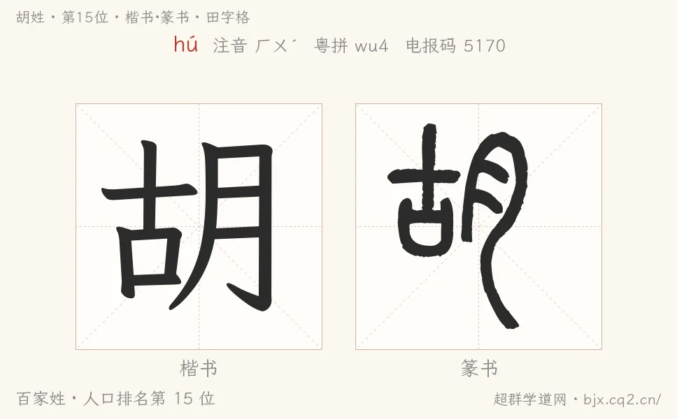 胡姓田字格字形图：楷书与篆书两种字体，附拼音hú、注音、粤语拼音与中文电报码