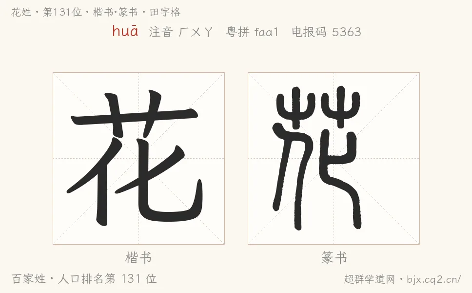 花姓田字格字形圖：楷書與篆書兩種字體，附拼音huā、注音、粵語拼音與中文電報碼