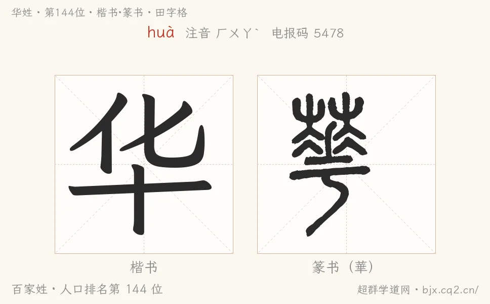 華姓田字格字形圖：楷書與篆書兩種字體，附拼音huà、注音、粵語拼音與中文電報碼
