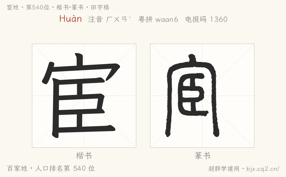宦姓田字格字形圖：楷書與篆書兩種字體，附拼音Huàn、注音、粵語拼音與中文電報碼