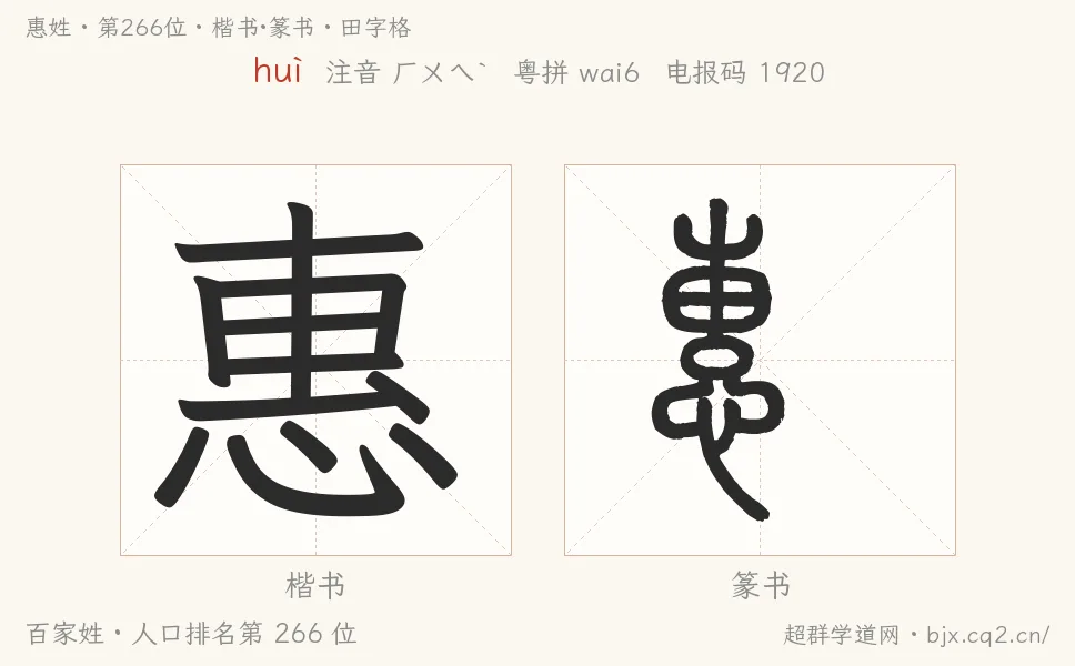 惠姓田字格字形图：楷书与篆书两种字体，附拼音huì、注音、粤语拼音与中文电报码