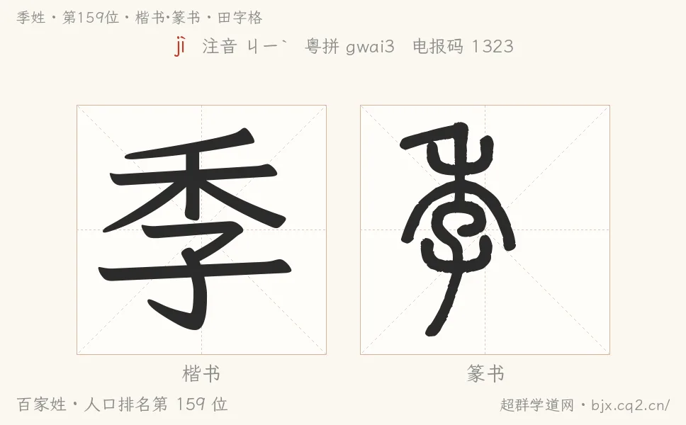 季姓田字格字形图：楷书与篆书两种字体，附拼音jì、注音、粤语拼音与中文电报码