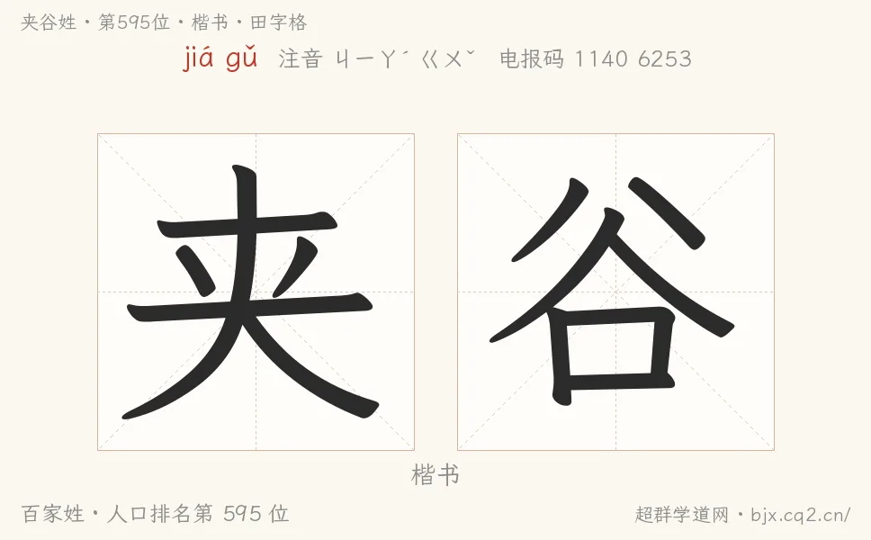 夹谷姓田字格字形图：楷书与篆书两种字体，附拼音jiá gǔ、注音、粤语拼音与中文电报码