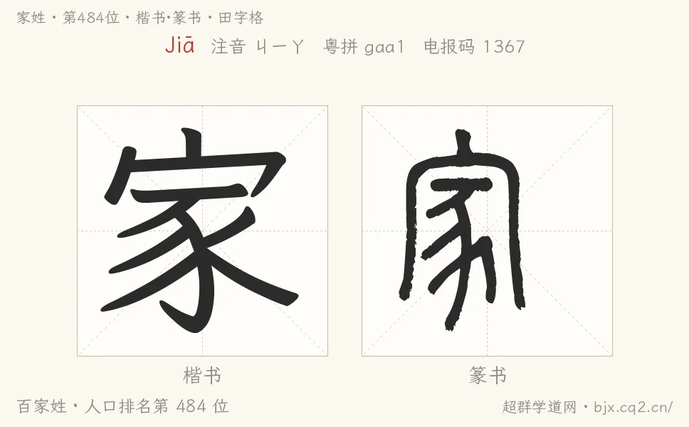 家姓田字格字形图：楷书与篆书两种字体，附拼音Jiā、注音、粤语拼音与中文电报码