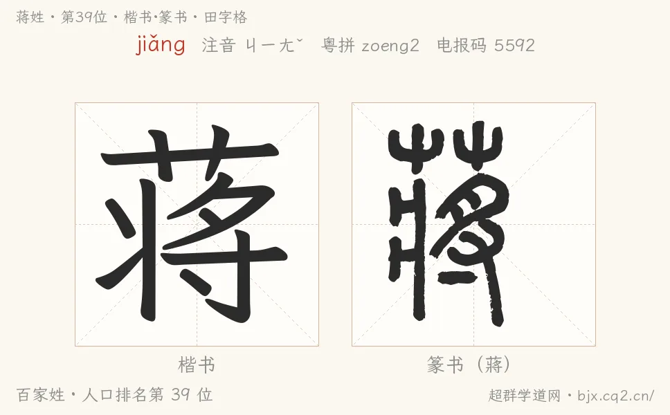蒋姓田字格字形图：楷书与篆书两种字体，附拼音jiǎng、注音、粤语拼音与中文电报码
