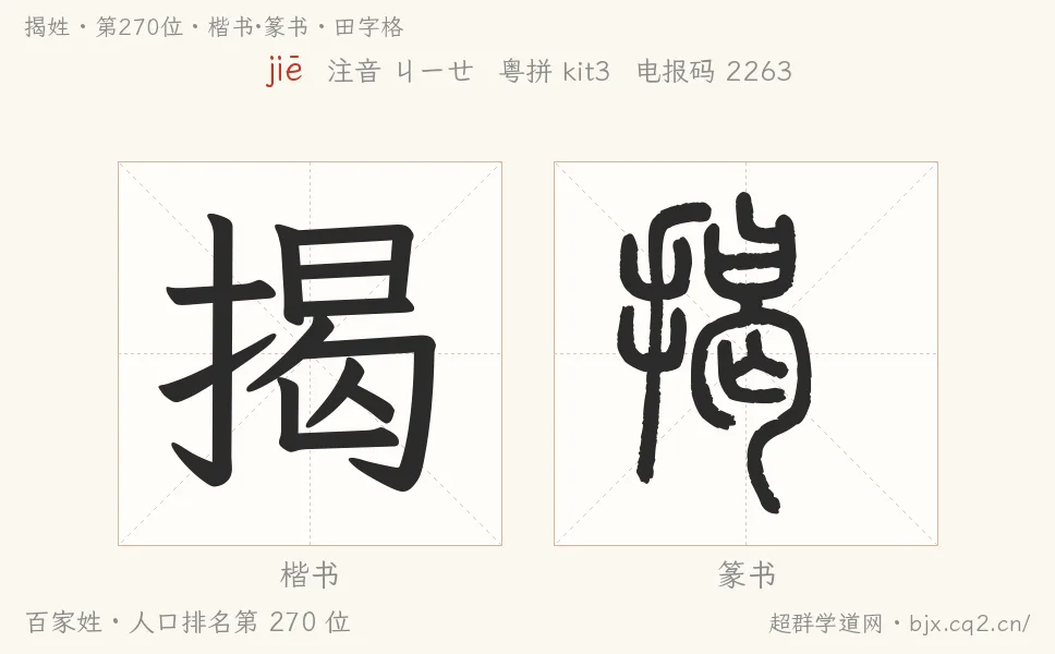 揭姓田字格字形图：楷书与篆书两种字体，附拼音jiē、注音、粤语拼音与中文电报码