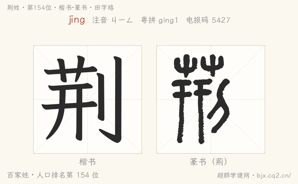 荆姓田字格字形图：楷书与篆书两种字体，附拼音jīng、注音、粤语拼音与中文电报码